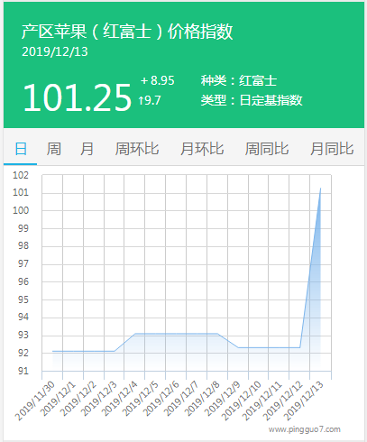 搜狗截图19年12月13日0918_3