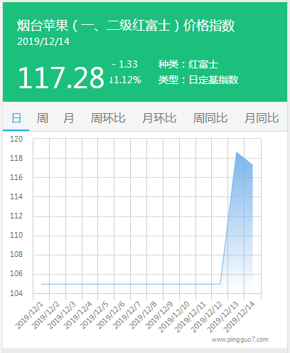 搜狗截图19年12月14日1918_2