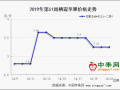 圣誕備貨冷清 多地價格下調 ()