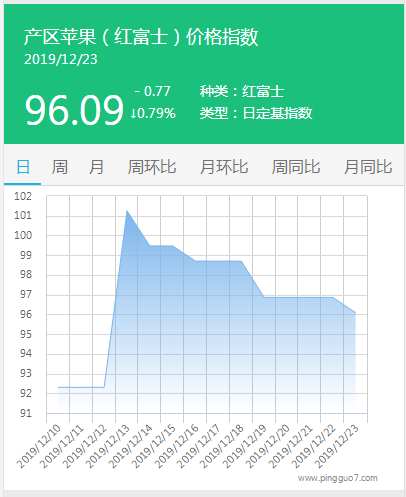 搜狗截图19年12月23日1733_3