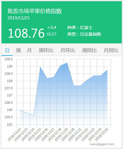 搜狗截图19年12月25日1719_1