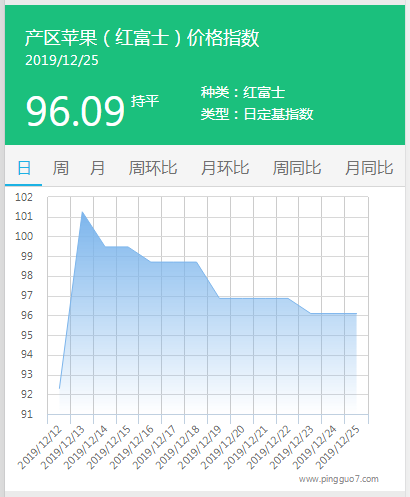 搜狗截图19年12月25日1719_3