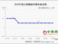 客商增加有限 行情难言乐观 ()