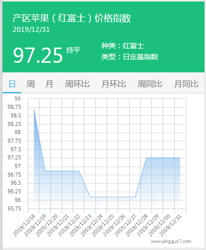 搜狗截图19年12月31日1717_3