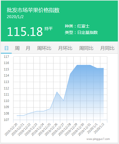 搜狗截图20年01月02日1646_4