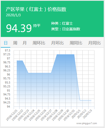 搜狗截图20年01月03日1728_3