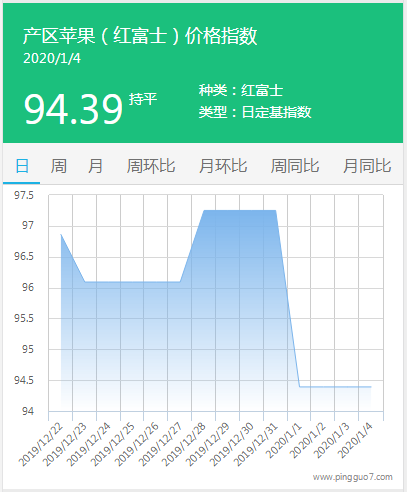 搜狗截图20年01月04日1704_3