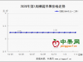 春節(jié)備貨開(kāi)始 交易未見(jiàn)起色 ()