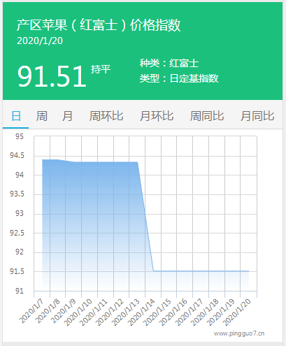 搜狗截图20年01月20日1458_3