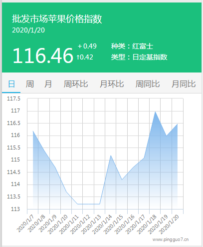 搜狗截图20年01月20日1457_1