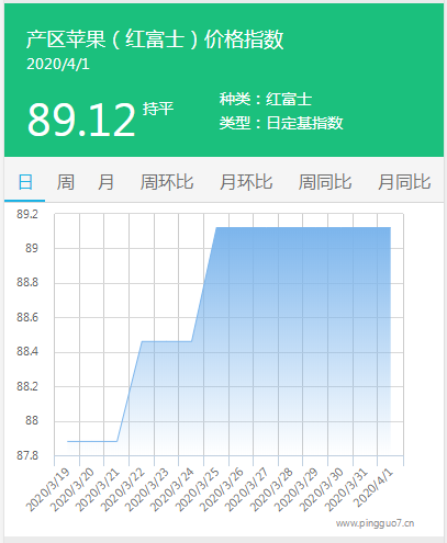 搜狗截图20年04月01日1702_3