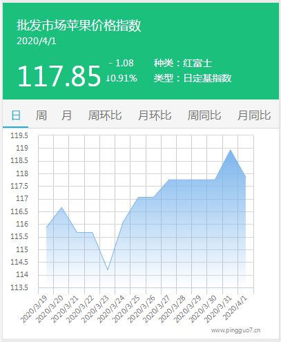 搜狗截图20年04月01日1701_1