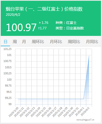 搜狗截图20年04月03日0806_2