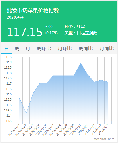 搜狗截图20年04月04日0934_7