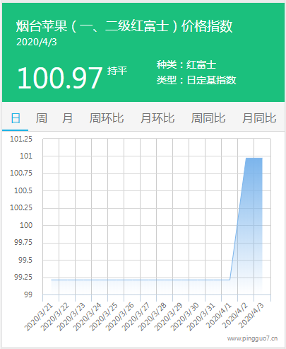 搜狗截图20年04月04日0929_5