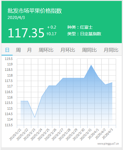 搜狗截图20年04月04日0929_4