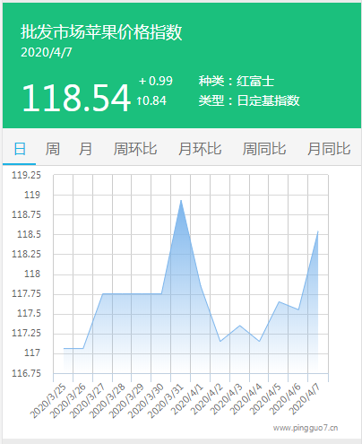 搜狗截图20年04月07日1717_1