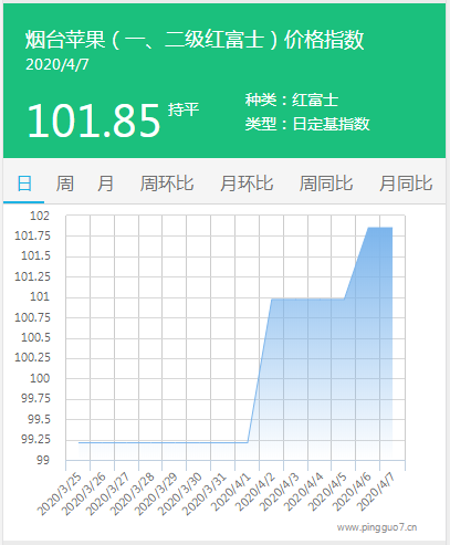 搜狗截图20年04月07日1718_2