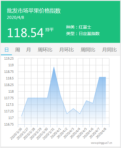 搜狗截图20年04月08日1730_1