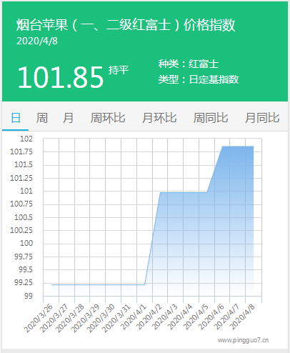 搜狗截图20年04月08日1730_2