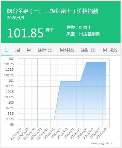 搜狗截图20年04月09日2003_2