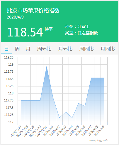 搜狗截图20年04月09日2002_1