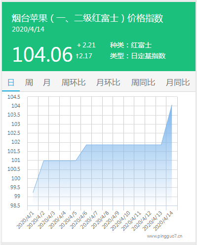 搜狗截图20年04月14日1731_2