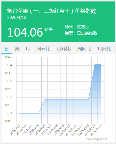 搜狗截图20年04月15日1711_2