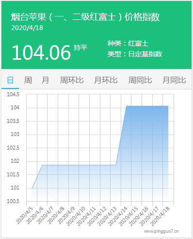 搜狗截图20年04月18日1728_2