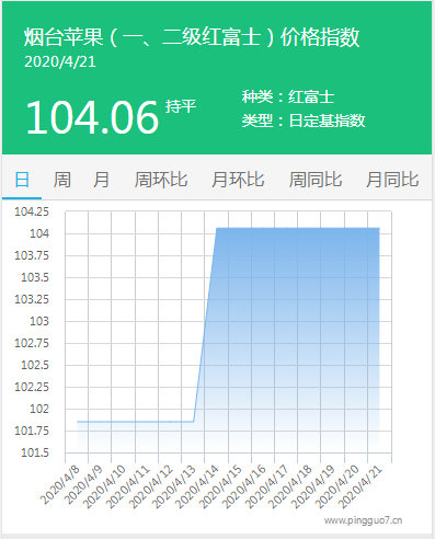 搜狗截图20年04月21日1712_2