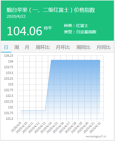 搜狗截图20年04月22日1732_2