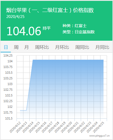 搜狗截图20年04月25日0943_5