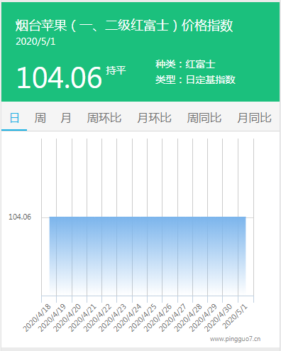 搜狗截图20年05月01日1721_2