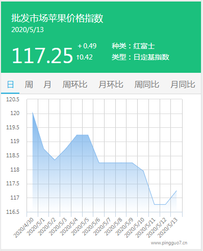 搜狗截图20年05月13日1801_1