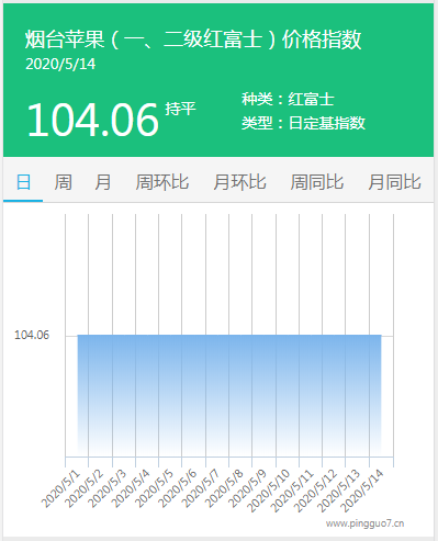 搜狗截图20年05月14日1753_2