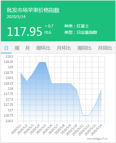 搜狗截图20年05月14日1753_1