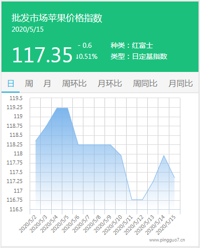 搜狗截图20年05月15日1758_1