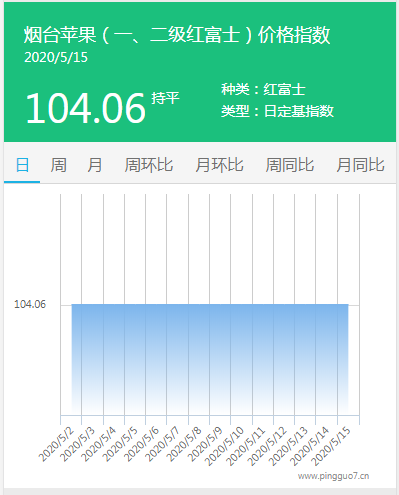 搜狗截图20年05月15日1758_2