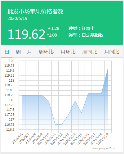 搜狗截图20年05月20日1906_1