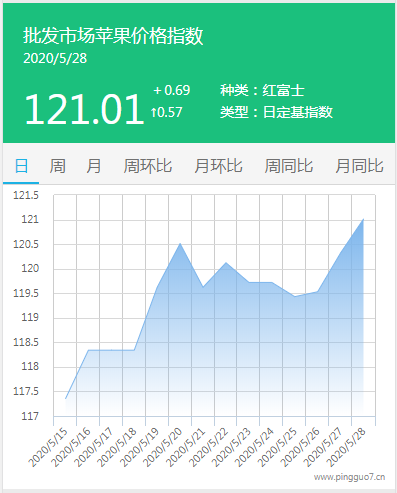 搜狗截图20年05月28日1728_1