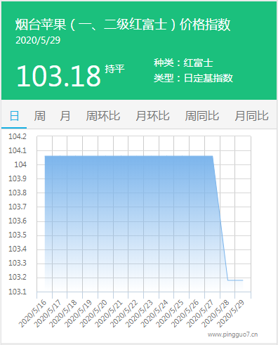 搜狗截图20年05月30日2003_2