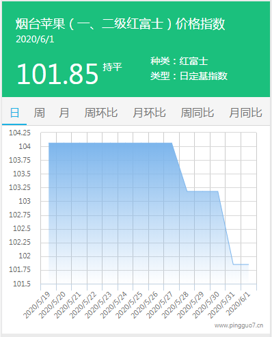 搜狗截图20年06月01日1625_2