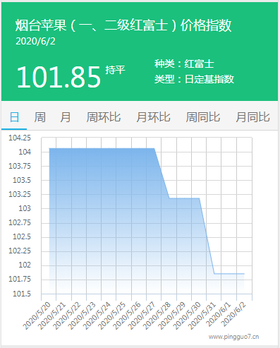 搜狗截图20年06月02日1748_2