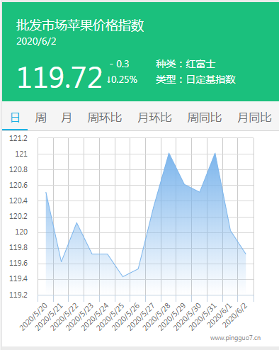 搜狗截图20年06月02日1748_1