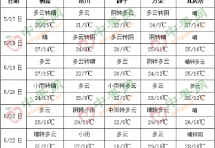 产区天气晴好  加强果园管理 ()