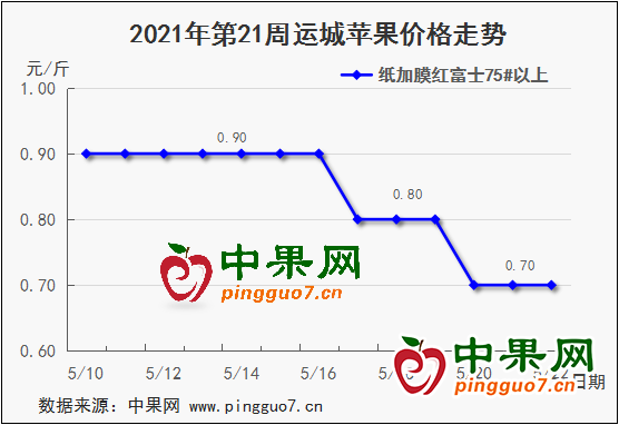 图表 1(2)