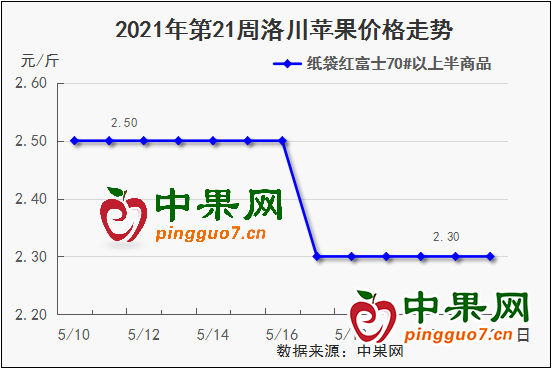 图表 1(3)