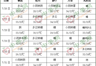 台风“烟花”袭击浙江上海等地 ()