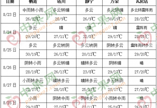 产区阴雨连绵 苹果上色需注意 ()