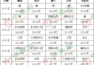 台风“灿都”来袭 多地再迎降雨 ()